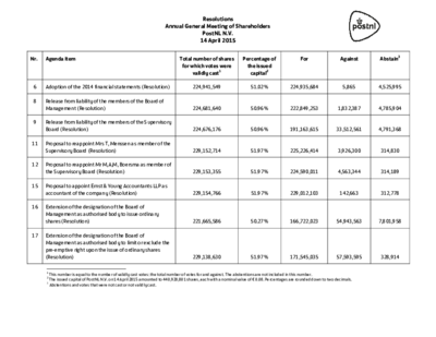 Resolutions-AGM-14-April-2015_tcm9-23318