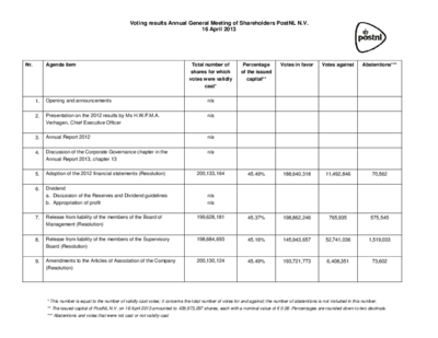 20130416-postnl-2013-agm-resolutions_tcm9-15552-2