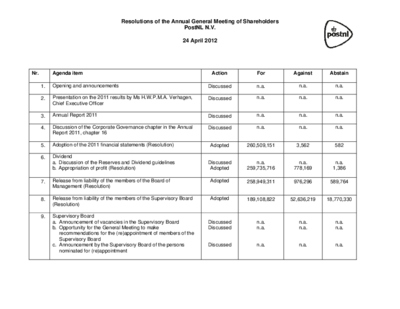 Resolutions AGM 24 April 2012