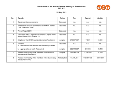 tnt-2011-agm-resolutions