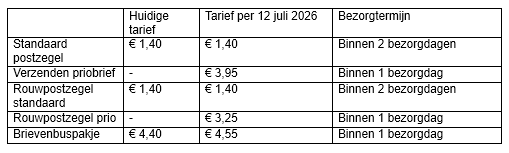 Nieuwe tarieven per 12 juli 2026.png