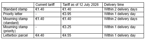 New tariffs.png