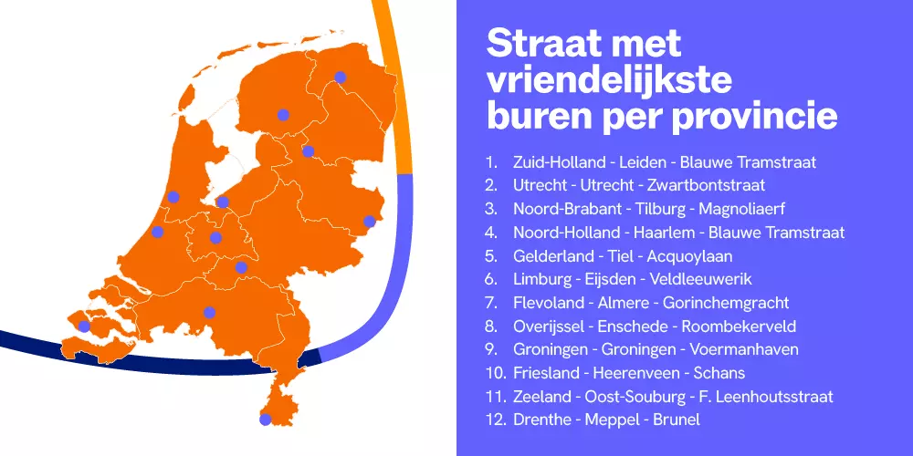 Vriendelijkste_buren_2026.png