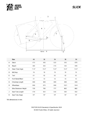 2024-SLiCK-Geometry & Specification