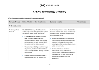 56341 XPENG Technology Glossary 1add12