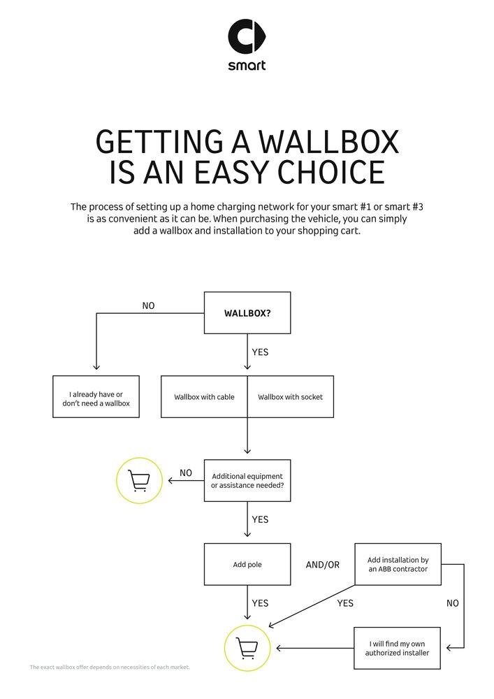 gettingawallboxisaneasychoice.smart.jpg