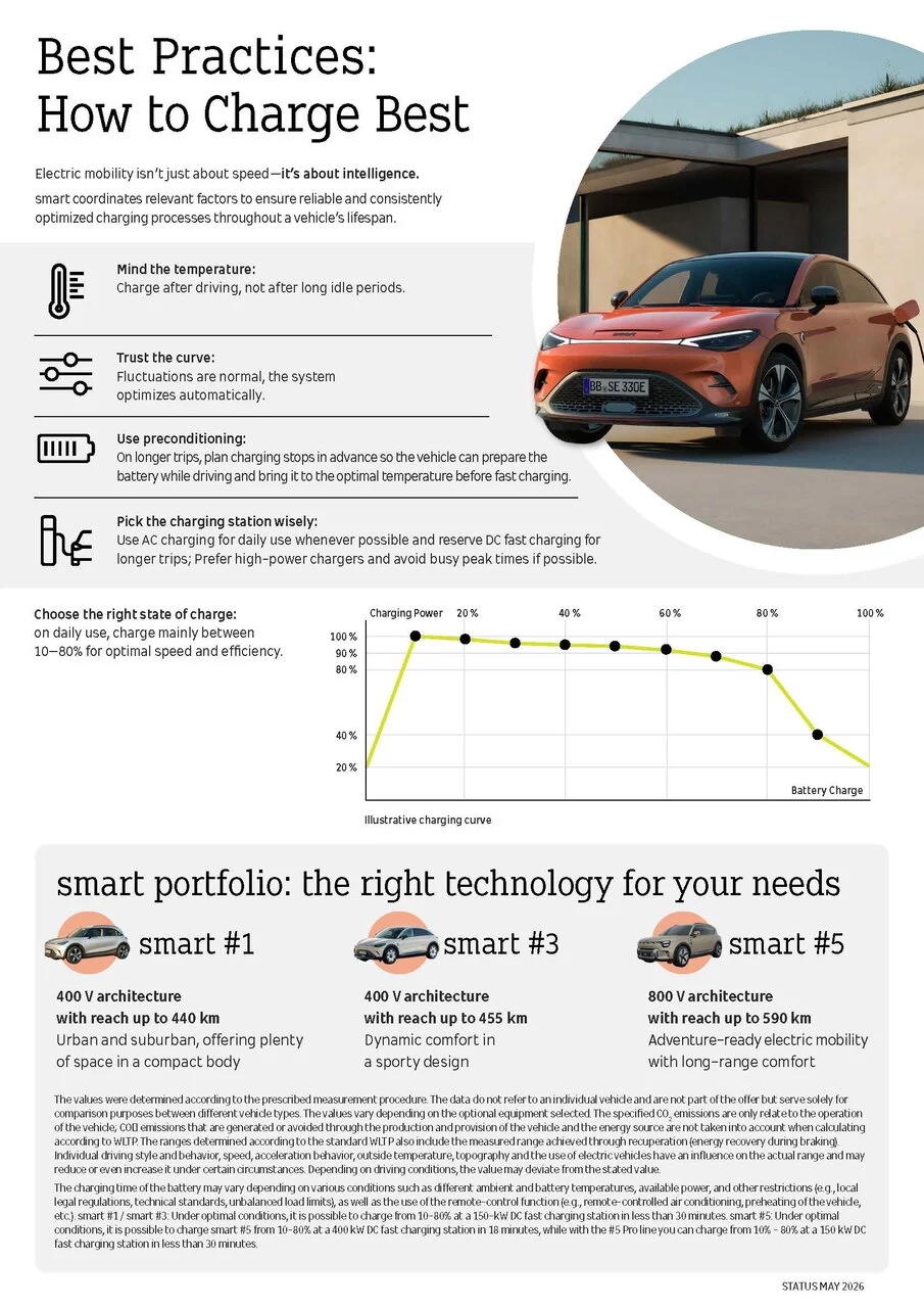 smart Europe_Infographic_How to Charge Best.jpg