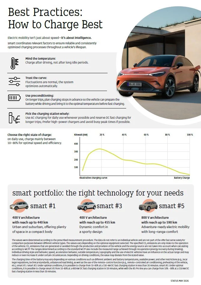 smart Europe_Infographic_How to Charge Best.jpg