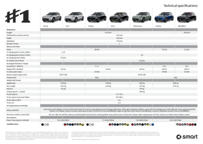smart #1 Tech Specs_EN