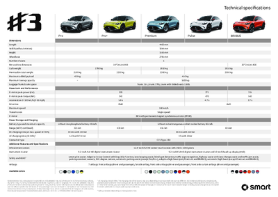 smart #3 Tech Specs_EN