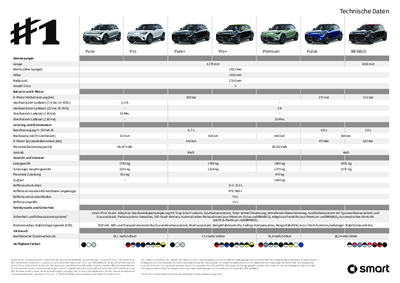 smart #1 Tech Specs_DE