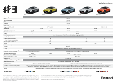 smart #3 Tech Specs_DE