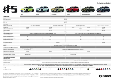 smart #5 Tech Specs_DE