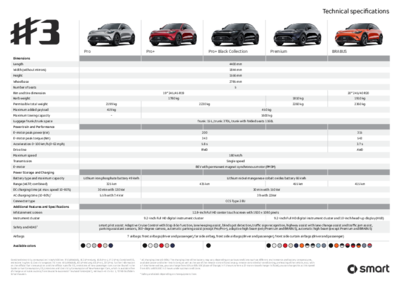 smart #3 Technical specs 2027