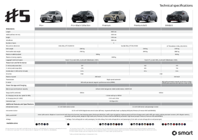 smart #5 Tech Specs 2027