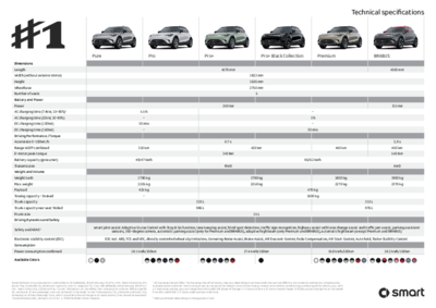 smart #1 Technical specs 2027