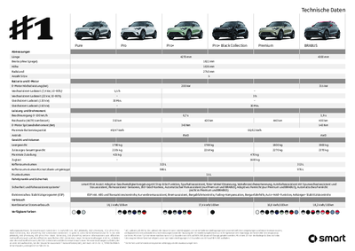 smart #1 Technical specs 2027-DE