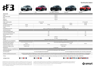 smart #3 Technical specs 2027-DE