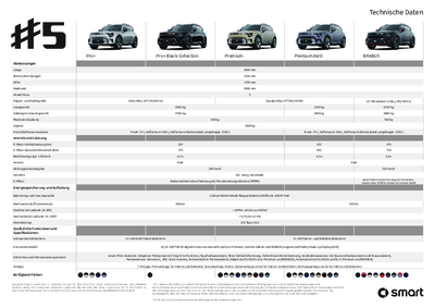 5141 smart #5 Tech Specs-DE