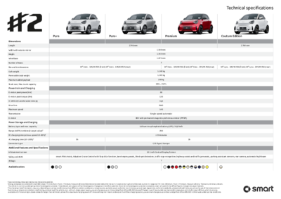 smart #2 Tech Specs
