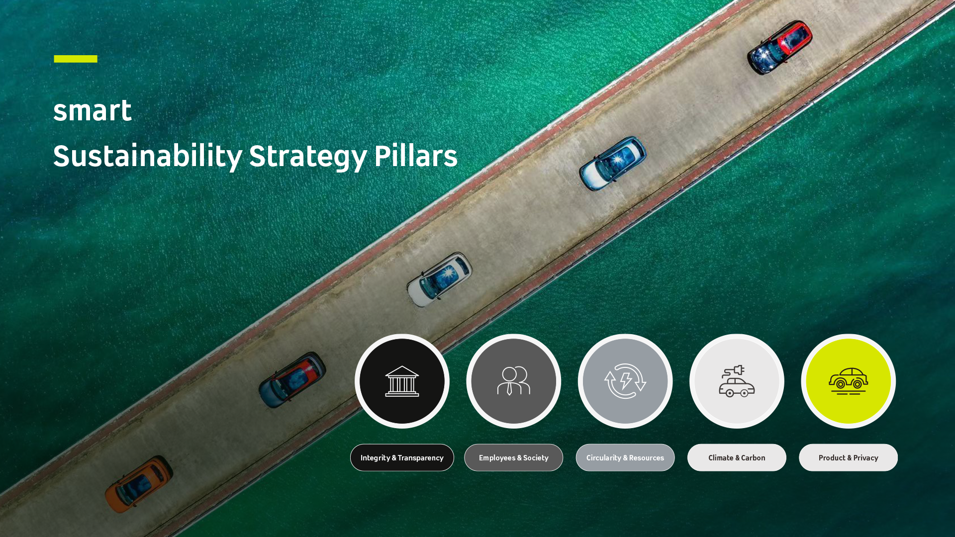 smart has formulated a sustainability strategy focused on 5 key areas