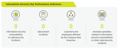 2smartboastslsquofourzerosrsquooninformationsecuritykeyperformanceindicators.png