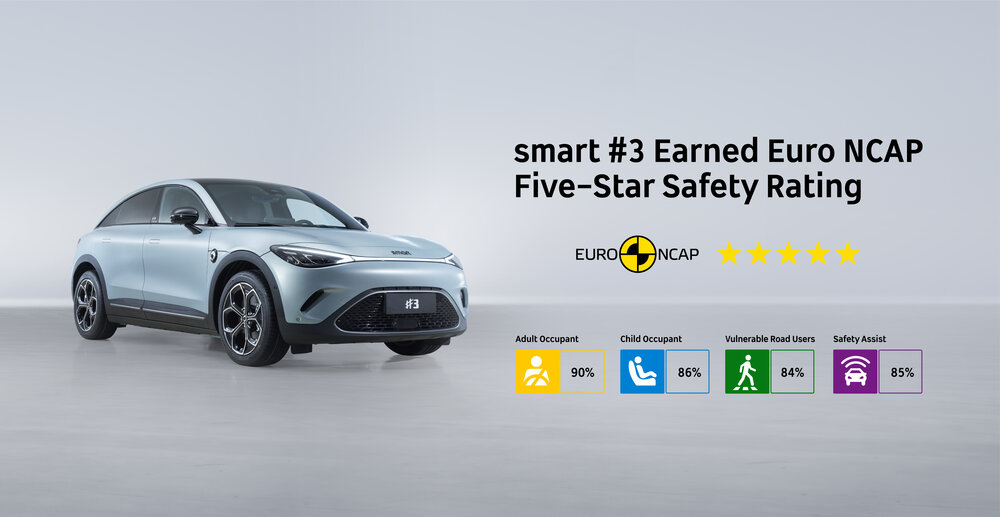4.smart3earnedeuroncapfive-starsafetyrating2023.jpg
