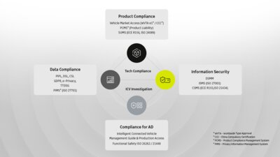 smartrsquostechnicalcompliancesystem