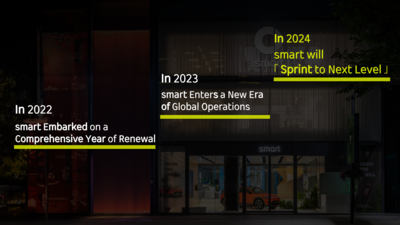 10.smartrsquosstrongmomentumbuildsconfidencefromcapitalmarkets