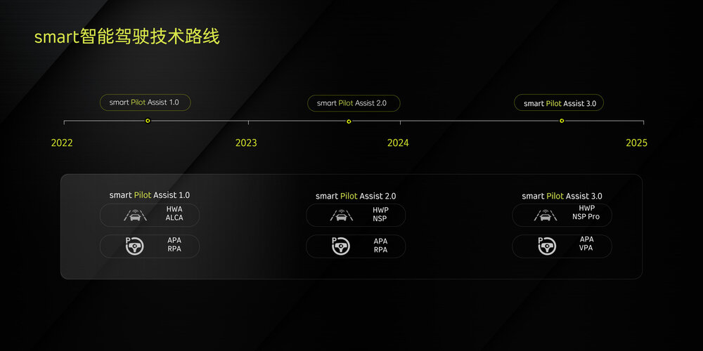 1920_5.smartsmartpilotassist1.03.0 (1).jpg