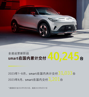 1-smart3201