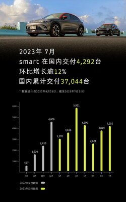 1smart429212