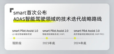 2-smartadas