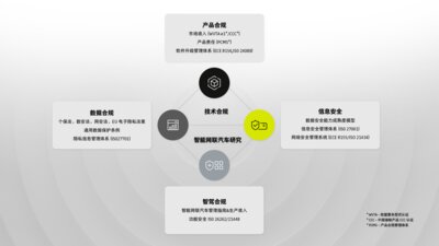 4.smart-4