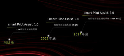 11-smart