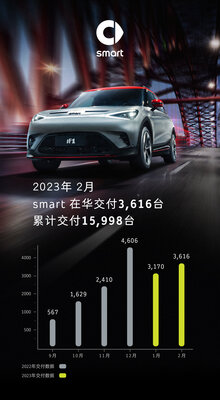 smart2361615998