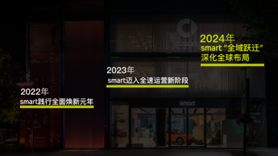 9.smart2024ldquordquo