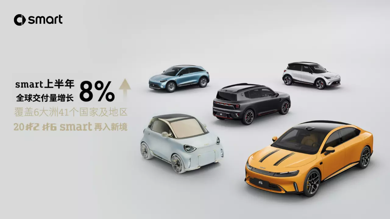 1. 得益于新奢产品矩阵扩容与全球化布局推进，smart 上半年全球交付量同比增长8%.png