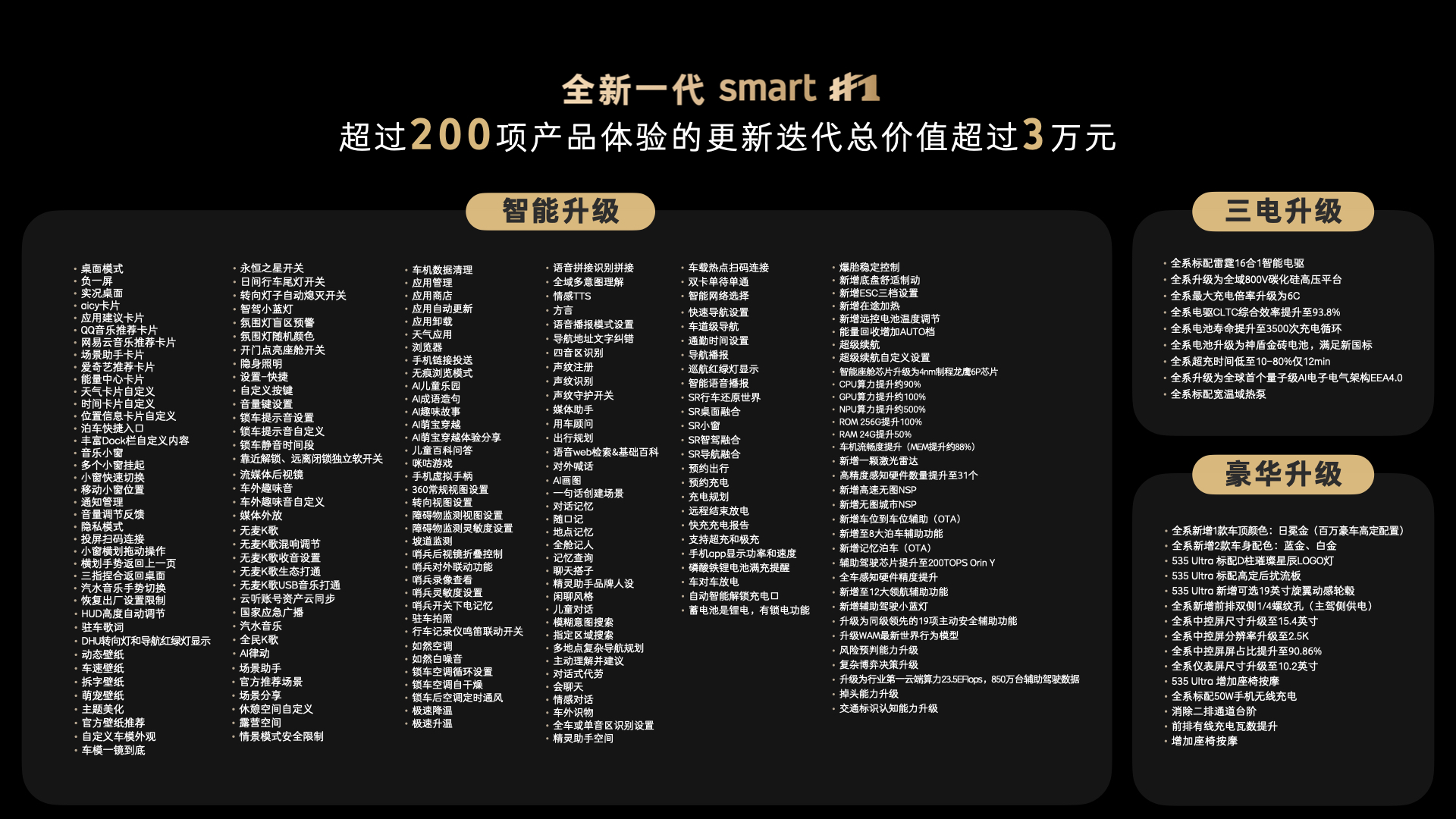 03 超200项产品体验焕新升级，更新迭代总价值超过3万元.jpeg