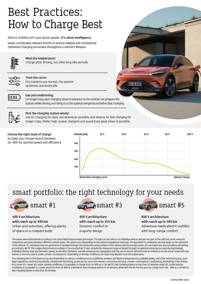 smart Europe_Infographic_How to Charge Best.jpg