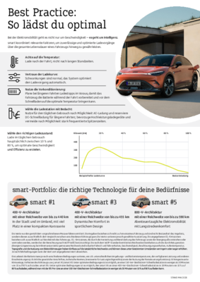 smart_AT_Infografik Battery & Charging_V2.pdf