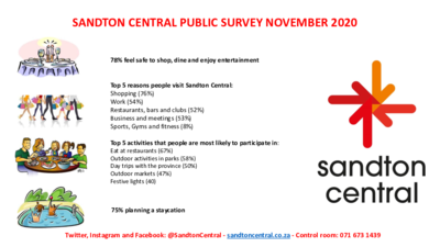 Sandton Central Public Survey November 2020 inforgraphic.pdf