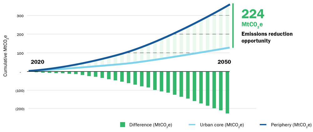 Infographic from the new research released by Divercity and GBCSA - 34.jpg
