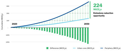Infographic from the new research released by Divercity and GBCSA - 34.jpg