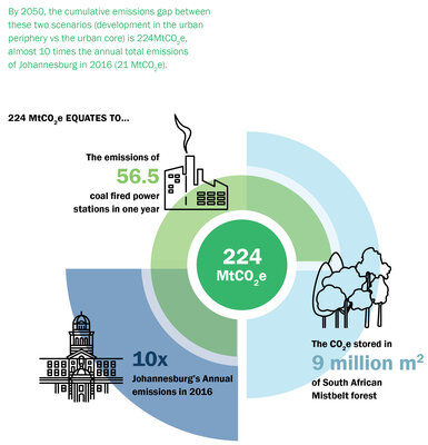 Infographic from the new research released by Divercity and GBCSA - 35.jpg