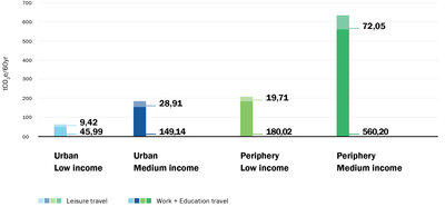 Infographic from the new research released by Divercity and GBCSA - 29.jpg