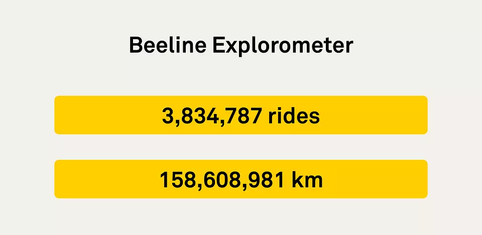 Beeline Explorometer