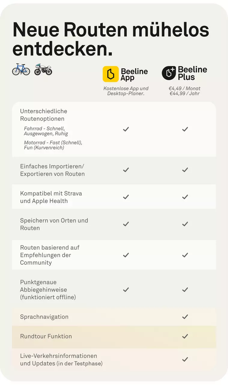 Beeline App und Beeline Plus Funktionen