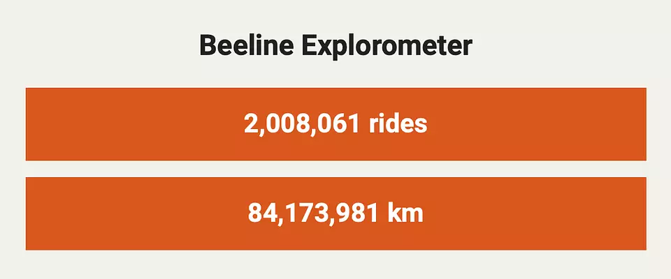 Beeline Explorometer - Every ride counts!