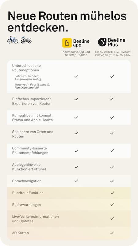 Beeline App und Beeline Plus Funktionen